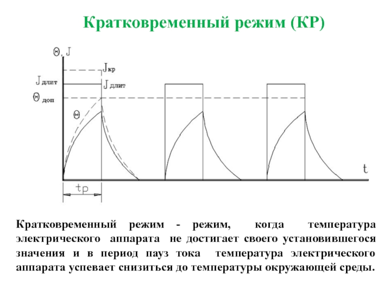 Температура тока. Установившийся режим график. Кратковременный ток. Установившаяся температура электрооборудования это. Установившееся значение график.