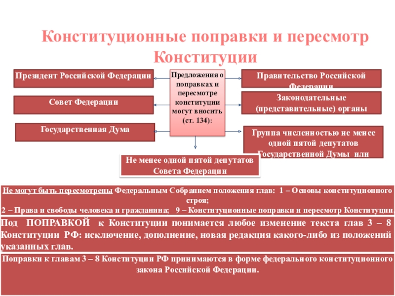 Проект созыва представительного органа государственной думы автор