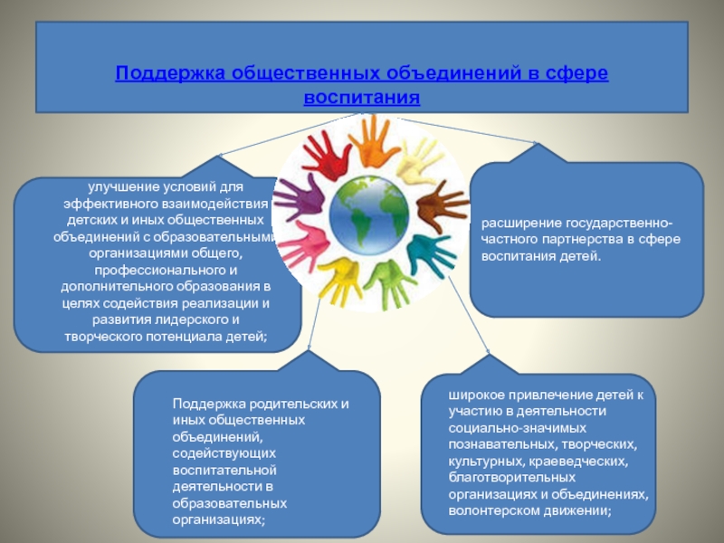 Проект направленный на развитие обучения и поддержки общественных инициатив в области волонтерства