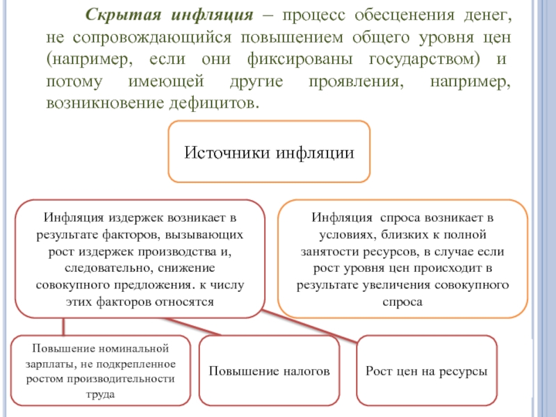 Процесс повышения общего уровня цен в стране. Подавленная и скрытая инфляция. Пример скрытой инфляции. Формы проявления скрытой инфляции. Проявлениями скрытой инфляции являются.