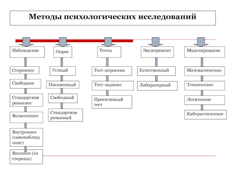 Проект психологического исследования пример