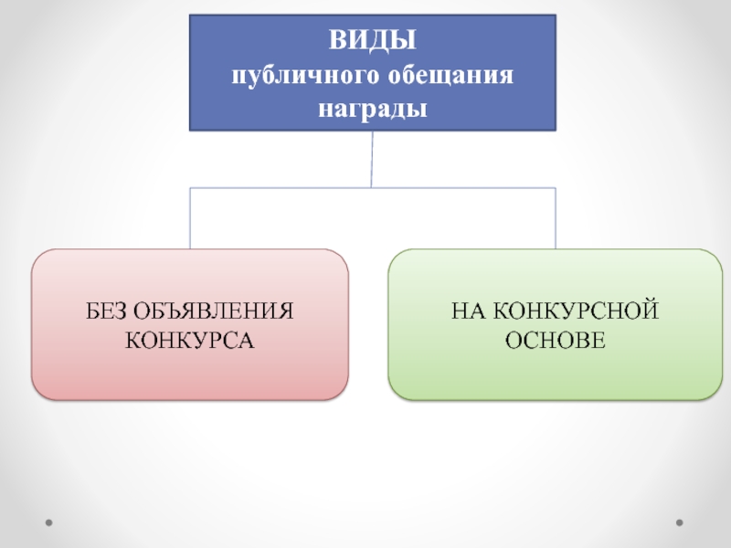 Публичное обещание награды презентация