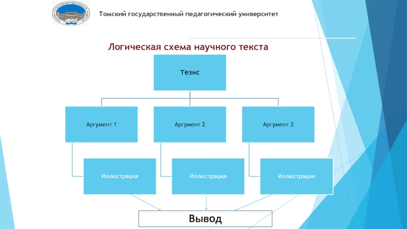 Что такое схема текста