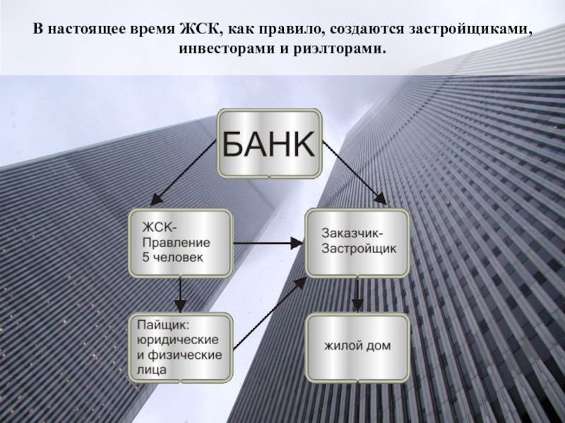 Жилищно строительный кооператив. Структура ЖСК. Жилищно-строительный кооператив «ЖСК-288». ЖСК накопительный кооператив.