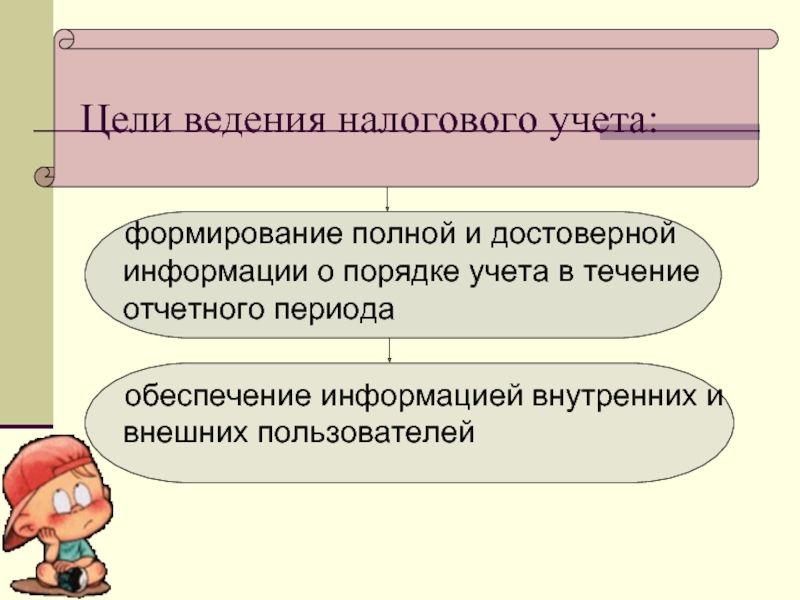 Цель налогообложения. Какова цель ведения налогового учета. Основные задачи налогового учета. Порядок организации налогового учета. Обязательность ведения налогового учета.