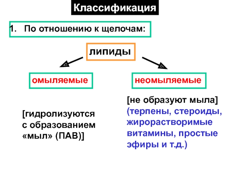 Неомыляемые липиды презентация