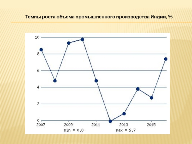 Темп промышленность. Темпы роста промышленного производства. Темп роста объема производства. Объем промышленного производства. Коэффициент роста объема производства.