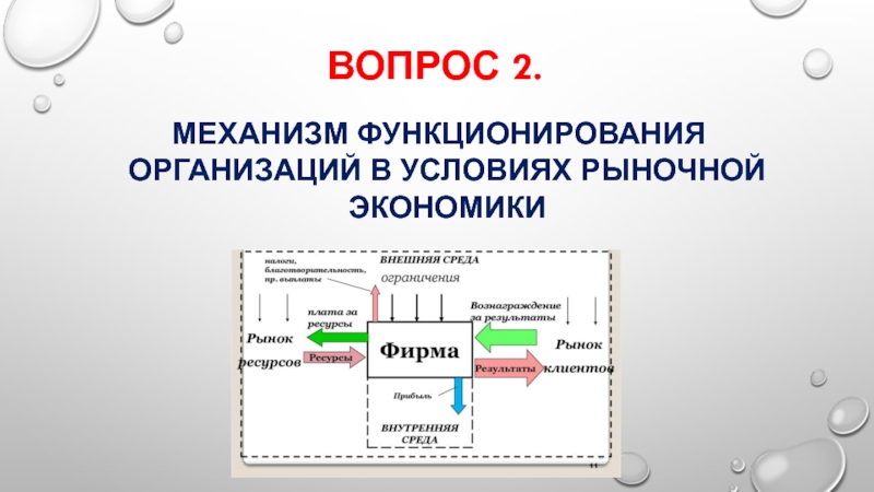 Механизм функционирования. Механизм функционирования организации в условиях рыночной экономики. Механизм функционирования предприятия в условиях рыночной экономики. Механизм функционирования предприятий в рыночных условиях.. Механизм функционирования организации (предприятия)..