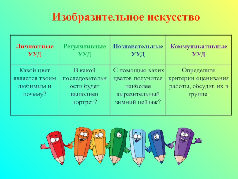 Презентация ууд в начальной школе по фгос