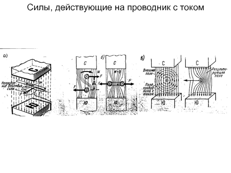 Силы, действующие на проводник с током