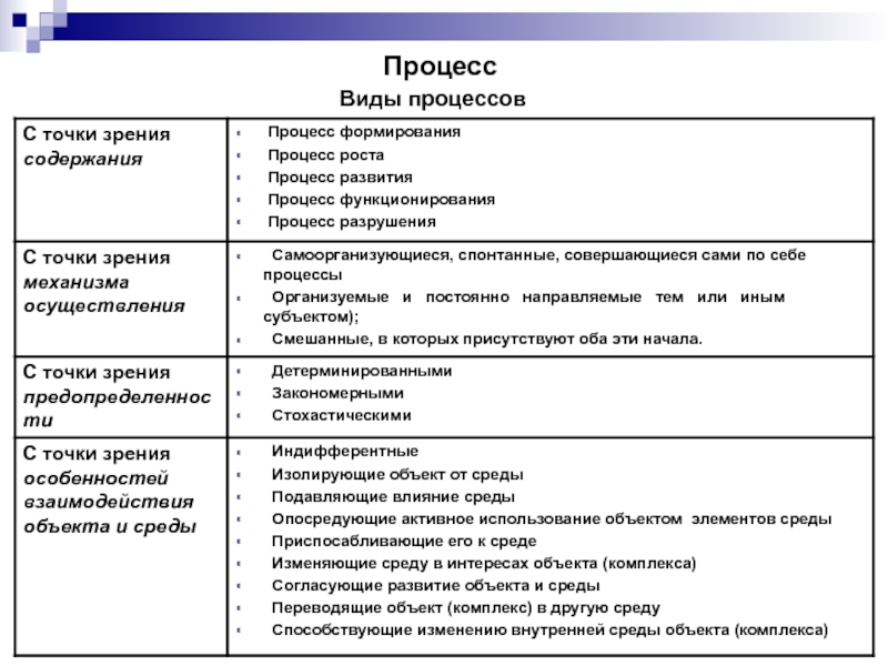 С точки зрения содержания. Характеристики сайта с точки зрения содержания. С точки зрения механизма. С точки зрения содержания нормы могут быть.