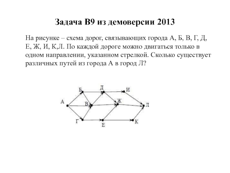 На рисунке схема дорог а б в г д е ж и к м