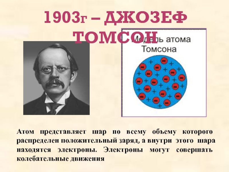 Атом представляет собой положительно заряженный шар. Строение атома Томсона. Атома Томсона презентация. Электрон Джозефа.