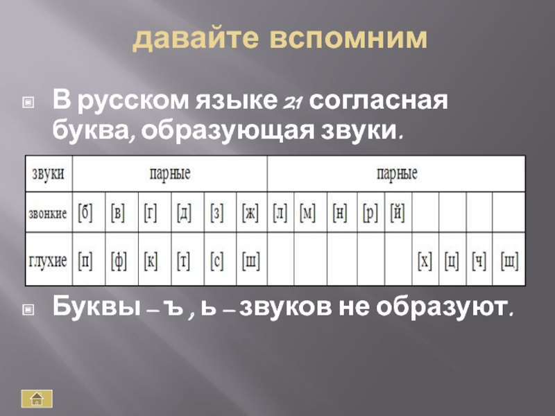 давайте вспомнимВ русском языке 21 согласная буква, образующая звуки.Буквы – ъ , ь – звуков не образуют.