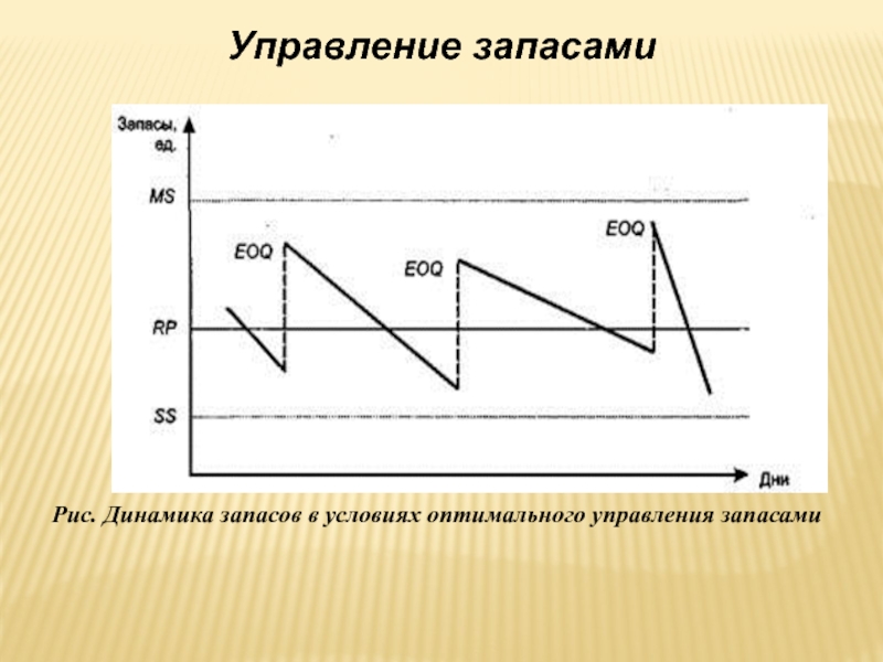 Управление оборотным капиталом презентация