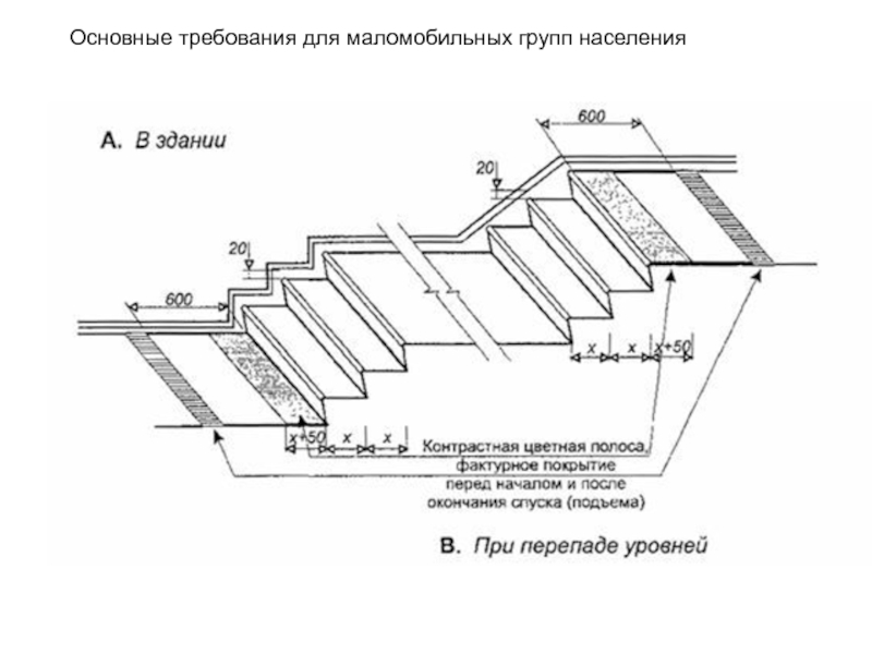 Схема ступеней. ПЗ «маломобильные группы населения» лестница чертеж. Трибуны для маломобильных групп населения. Маркировка ступеней. Маркировка ступеней лестницы для инвалидов.