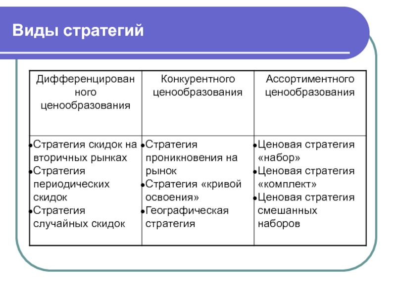 Стратегии соответствующие мягкому стилю