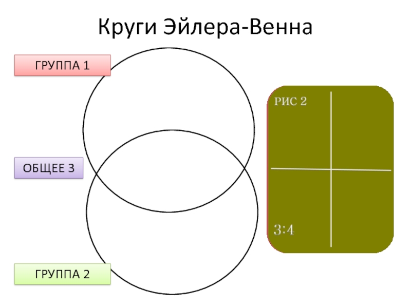 Окружность эйлера презентация