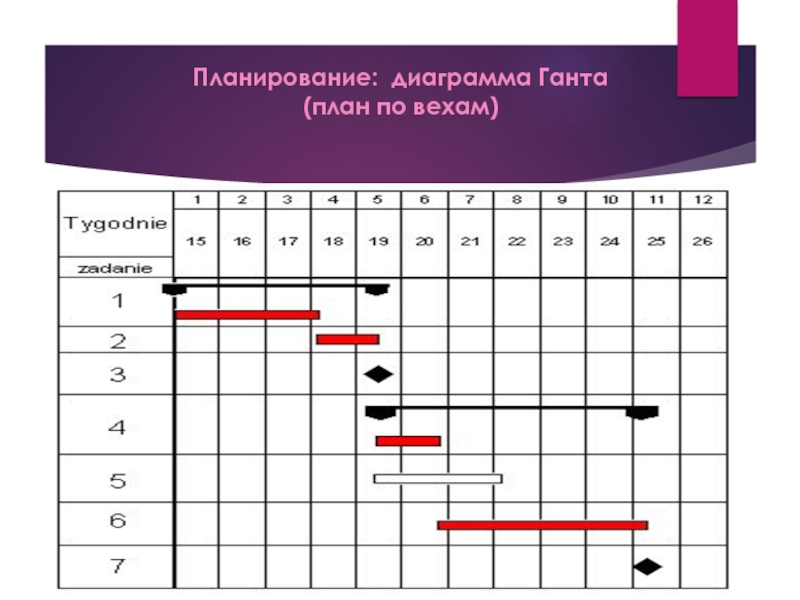 Диаграмма ганта горизонтальная линейная диаграмма на которой