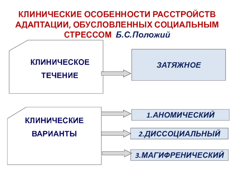 Нарушение адаптации. Расстройства адаптации варианты. Расстройство адаптации клинический пример. Расстройство адаптации клинические рекомендации. Расстройство адаптации клиниески ереккоменлации\.