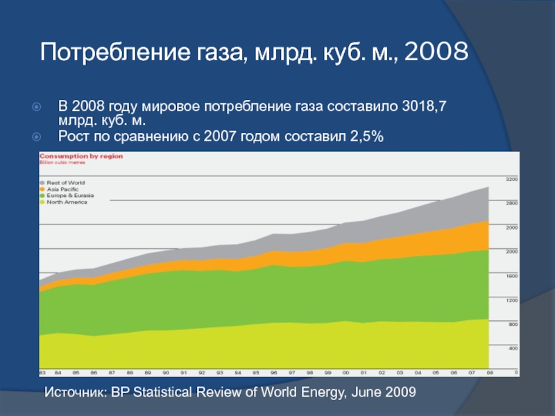 Потребление газа в мире. Потребление газа. Мировое потребление газа. Мировое потребление природного газа.