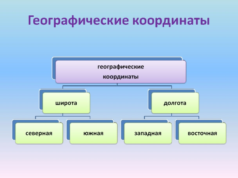 Язык географии определение