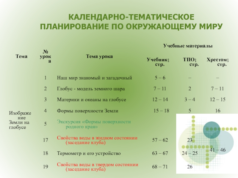 Календарно тематический план по окружающему миру 4 класс школа россии