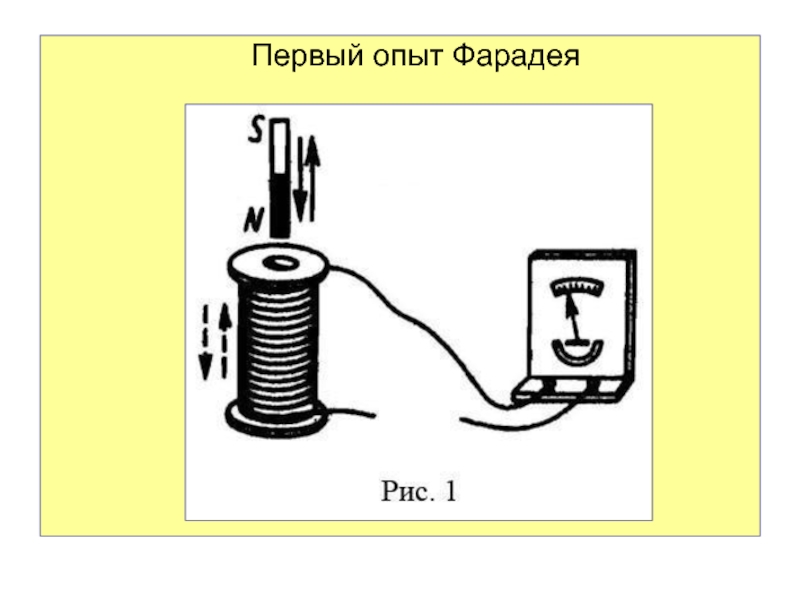 Опыт фарадея рисунок