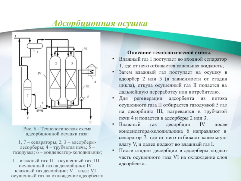 Принципиальная технологическая схема адсорбционной установки