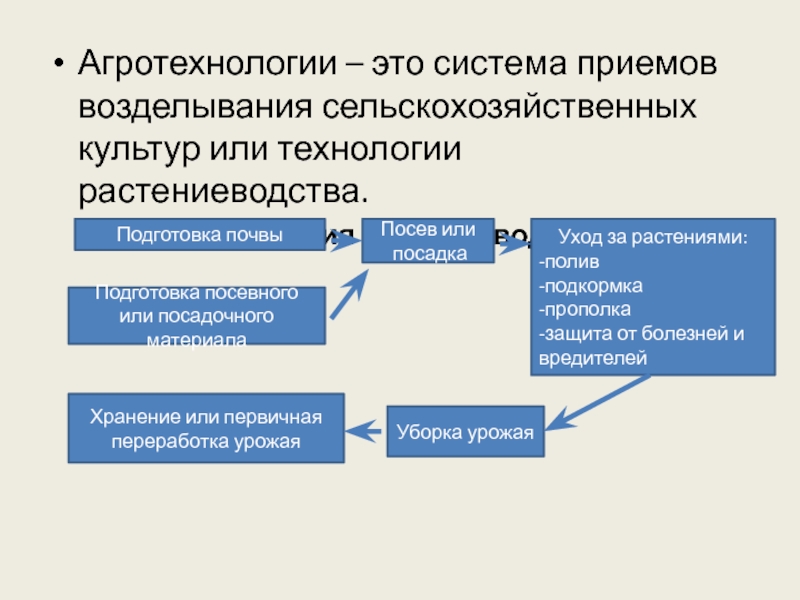 Система приемов