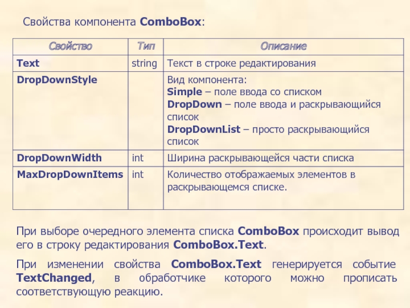 Свойства компонента ComboBox: При выборе очередного элемента списка ComboBox происходит вывод его в строку редактирования ComboBox.Text.При изменении