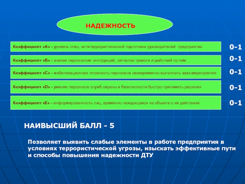 Специальный уровень. Степени антитеррористической готовности. Степени мобилизационной готовности организма. Степени мобилизационной готовности организма возникновение. Коэффициент уровня тревоги.