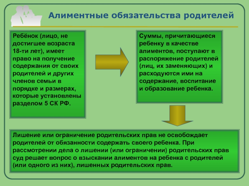 Схема алиментные обязательства родителей и детей