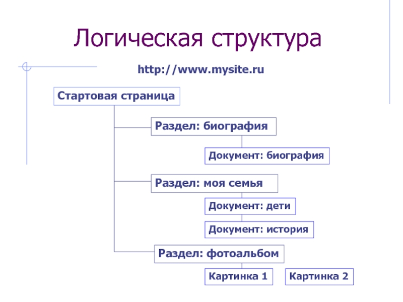 Логическая структура проекта