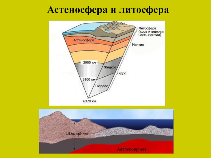 Дайте описание литосферы по плану 1 понятие 2 строение