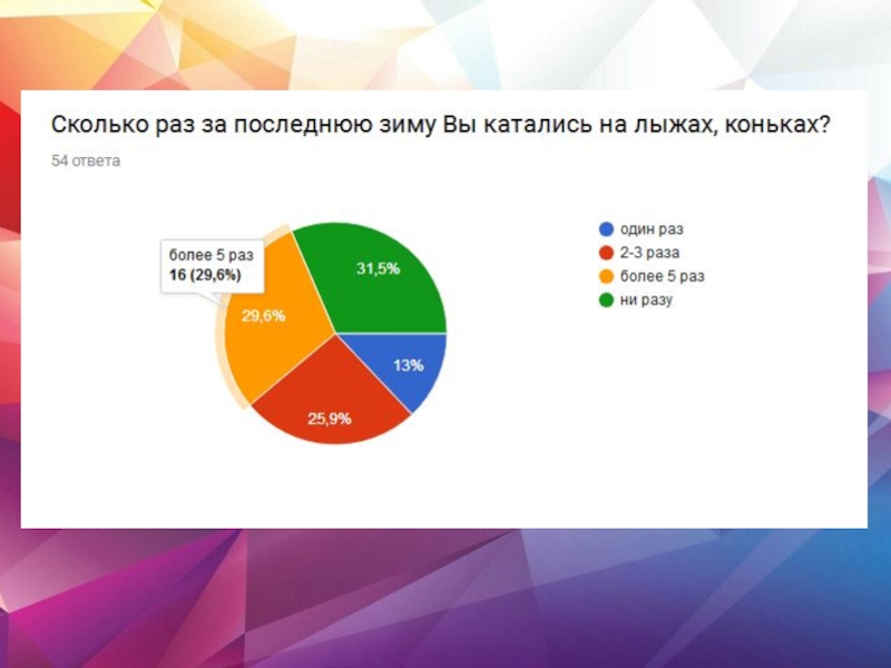 Исследование образа жизни