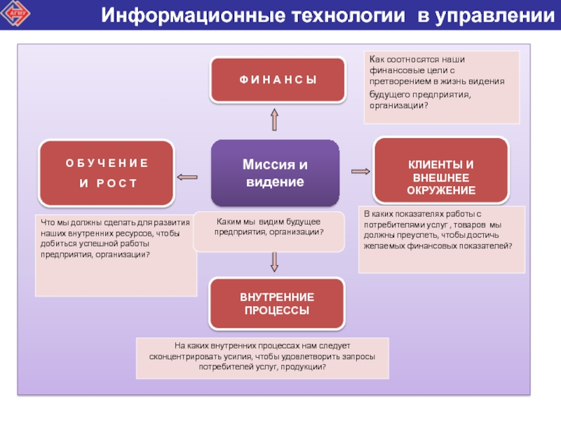 Презентация ит решения