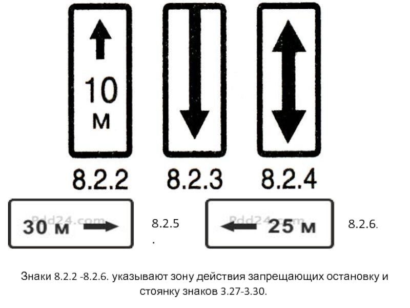 Знаки дорожного движения парковка запрещена с пояснениями и картинками