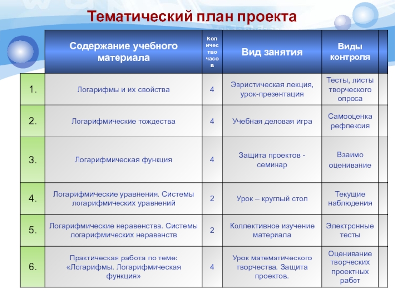 Тематическая область проекта