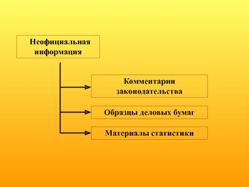 Комментарии законодательства. Неофициальная информация. Деловая информация примеры. Негласная информация.