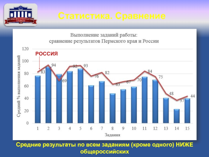 Статистика сравнение. Средние Результаты. Отношение сравнения в статистике это. Бакаев статистика сравнение. Работа состотистика сходство.