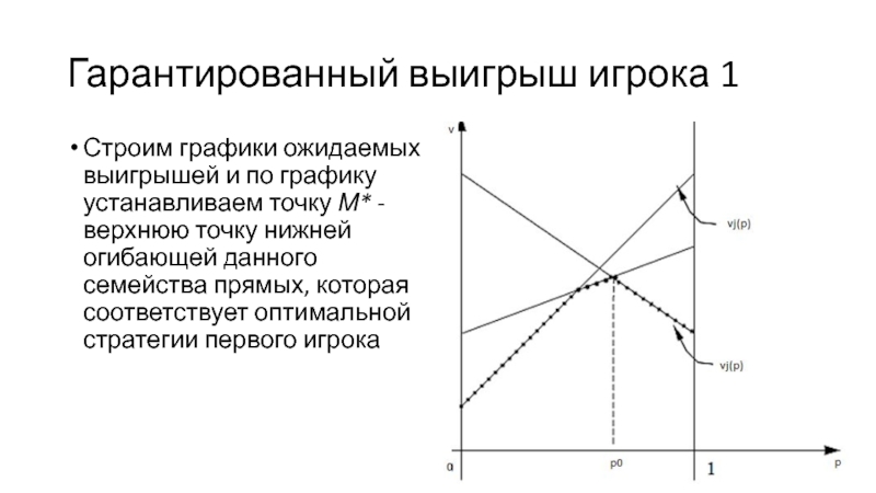 Установленный график