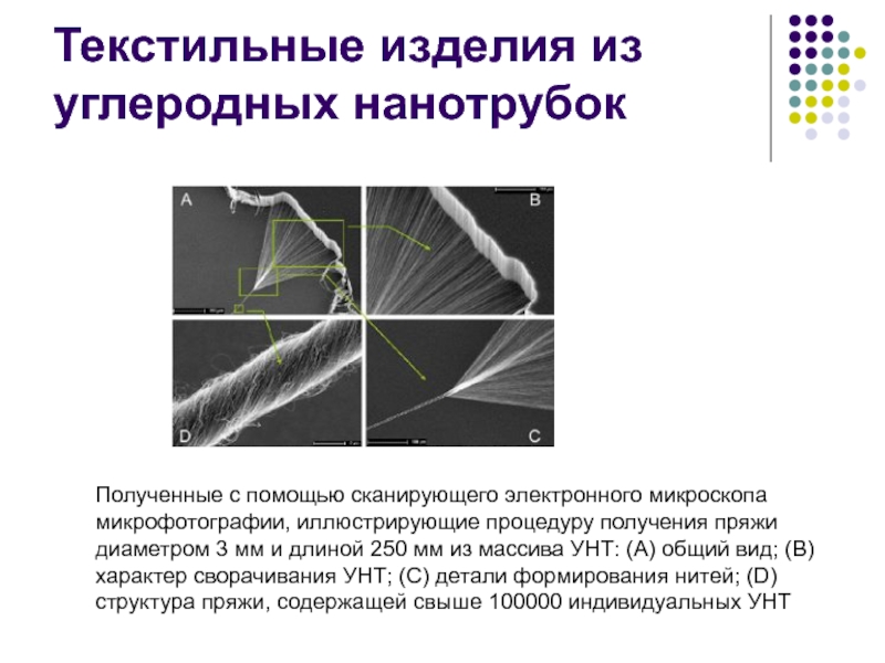 Углеродные наноструктуры презентация