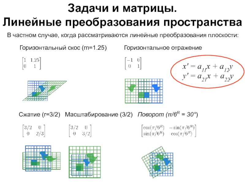 Преобразование векторного изображения