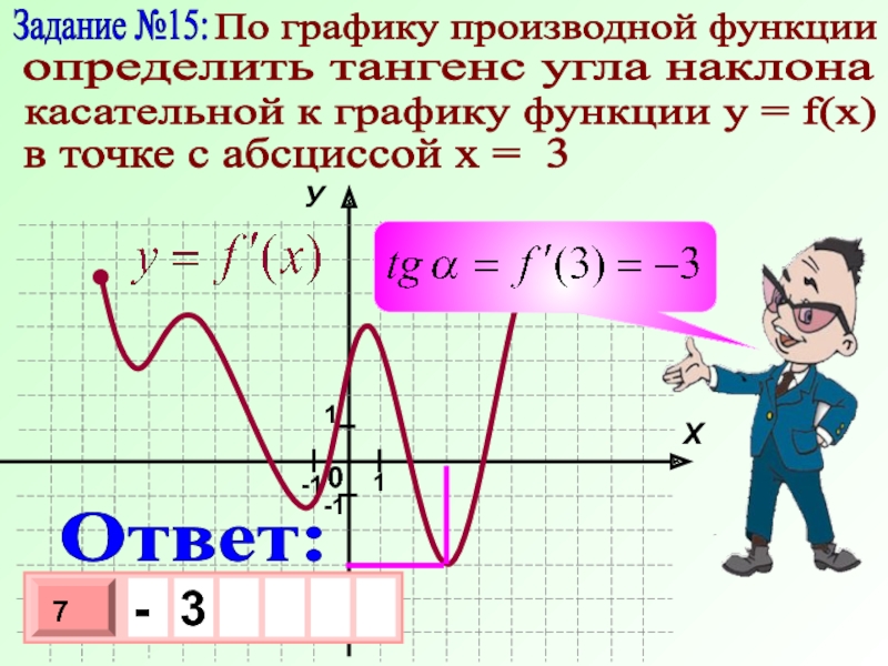 Производная функции презентация 11 класс