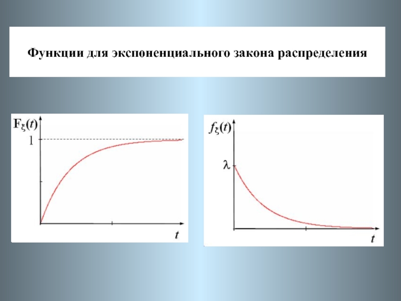 Экспоненциальное распределение презентация