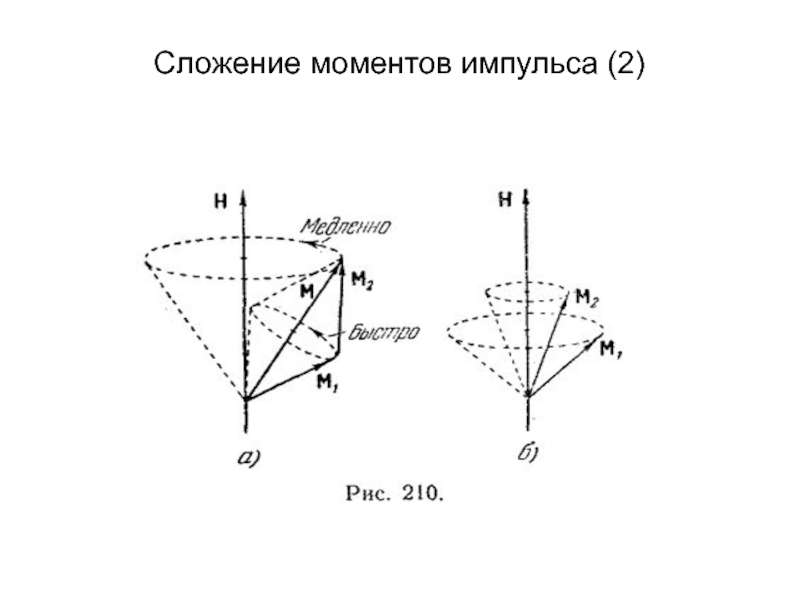 Угловой момент. Сложение моментов квантовая механика. Правило сложения моментов в квантовой механике. Сложение угловых моментов квантовая механика. Сложение моментов импульса.