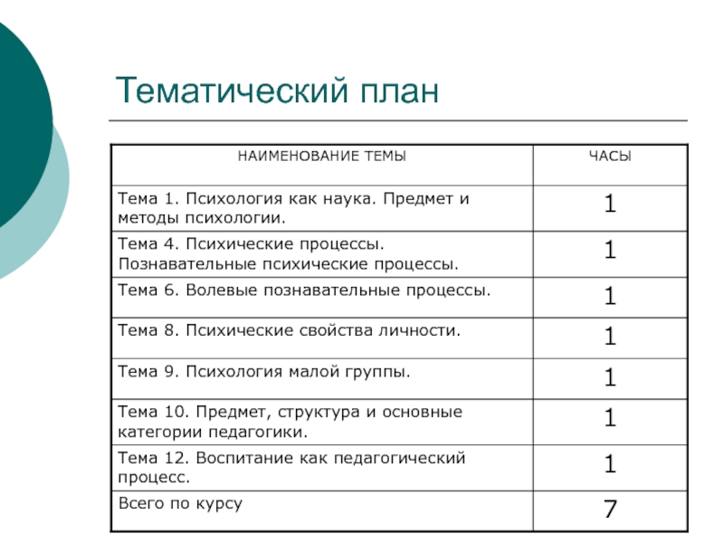 Курс методика. Название курса по психологии. Как назвать факультатив по психологии. Психологические курсы названия. Предметы на 2 курсе психологии.