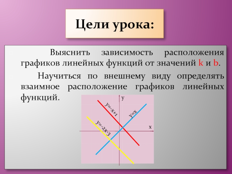 Зависимость размещения. Расположение графиков. Линейная функция презентация. Презентация на тему: 