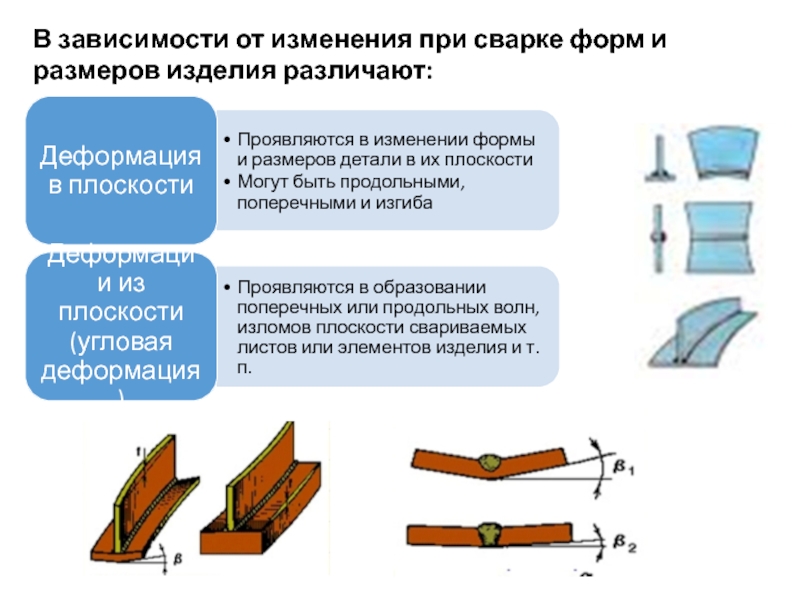 Деформация изображения при изменении размера рисунка